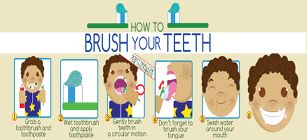 How to brush your teeth